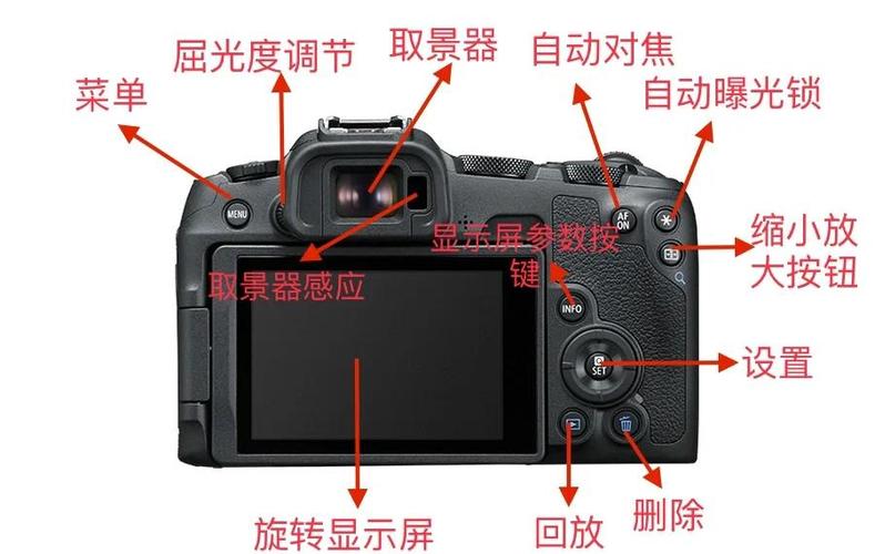 佳能相机怎么调拍照模式缩略图