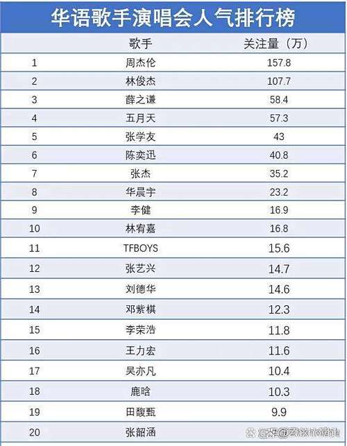 人气排行榜缩略图