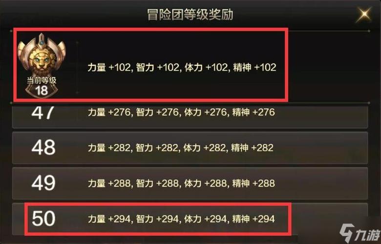 dnf2019冒险团最快升级缩略图