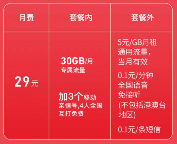 移动宝藏卡29元套餐详细介绍游戏截图