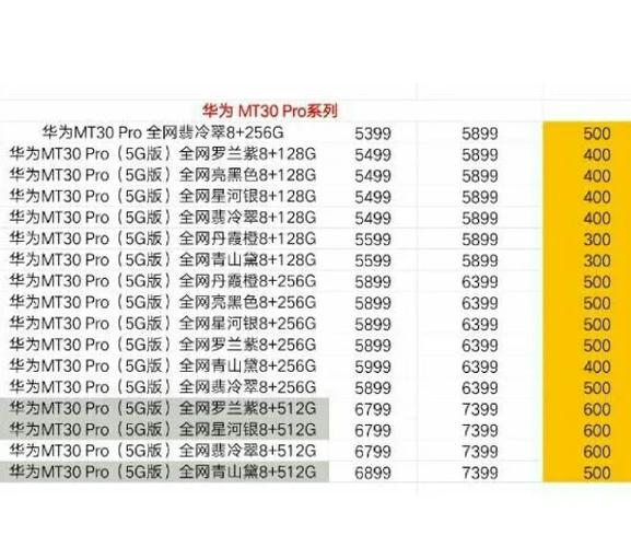 华为手机128g怎么扩容256g缩略图