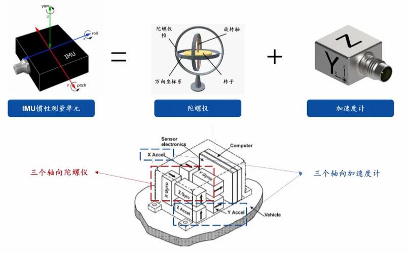 陀螺仪控制系统缩略图