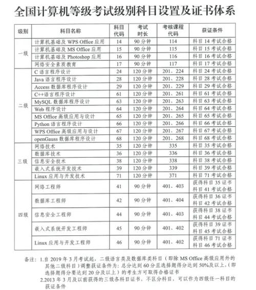 大专计算机等级是几级游戏截图