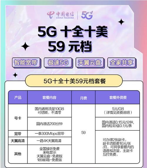 电信宽带套餐价格表游戏截图