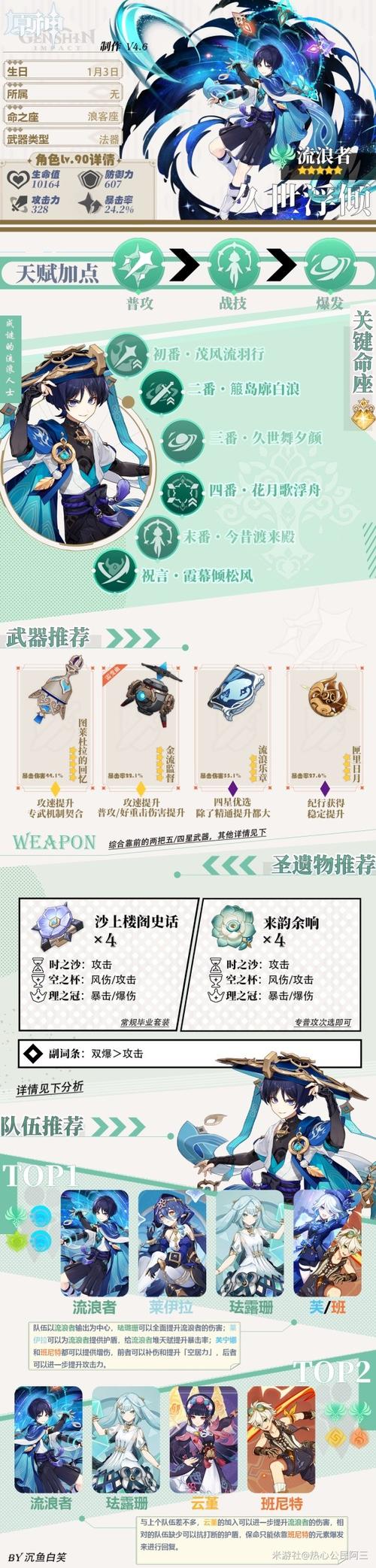 原神免费角色培养缩略图
