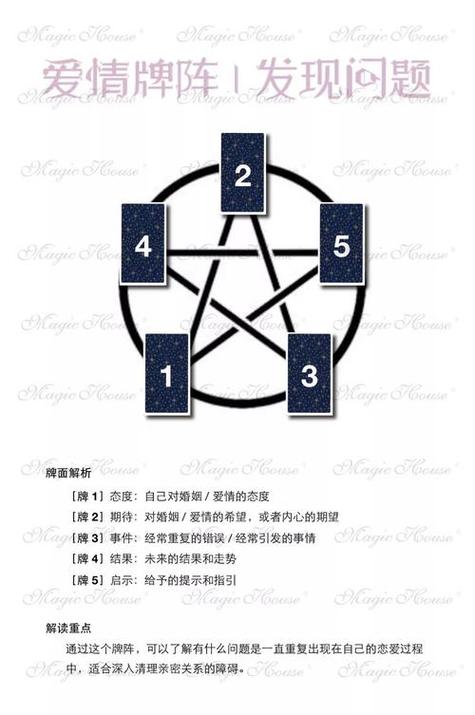塔罗牌测试(免费)缩略图