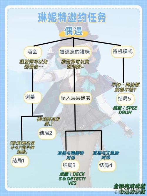 原神传说任务邀约事件攻略缩略图