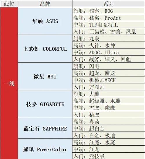AMD显卡排行榜缩略图