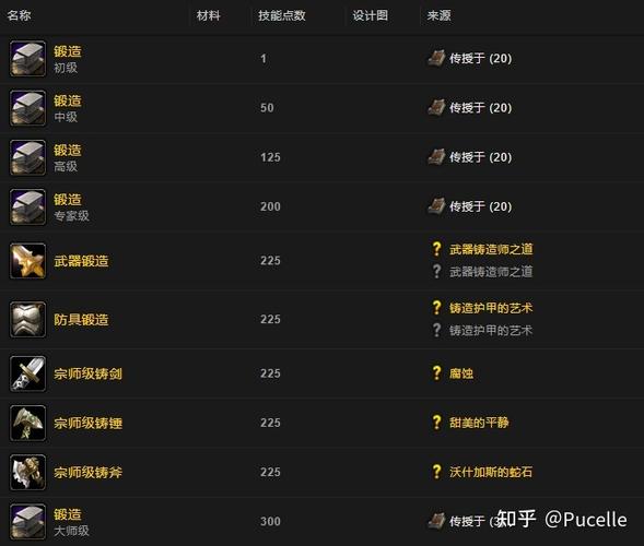 怀旧服锻造任务流程游戏截图