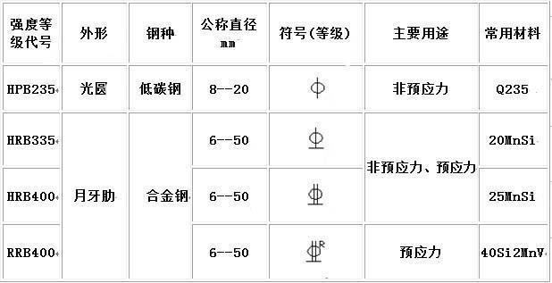 cad钢筋符号显示问号缩略图
