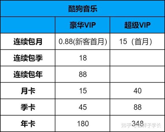 酷狗豪华vip和超级会员的区别缩略图