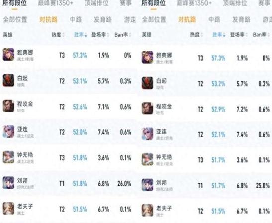 lol手游英雄胜率排行缩略图