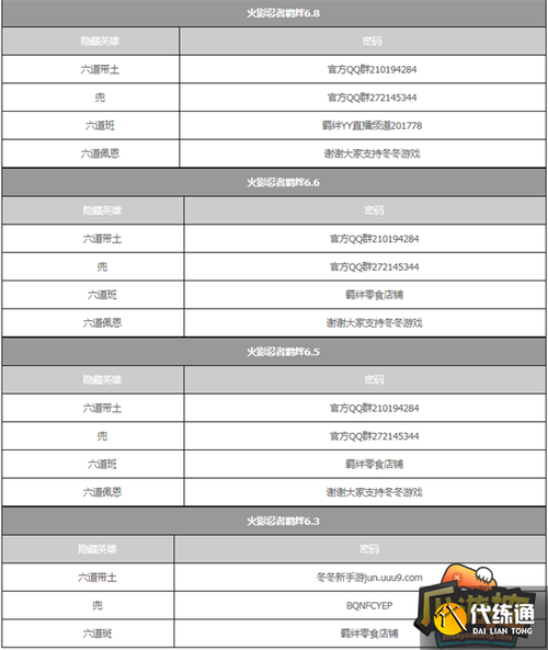 火影羁绊433英雄排名缩略图