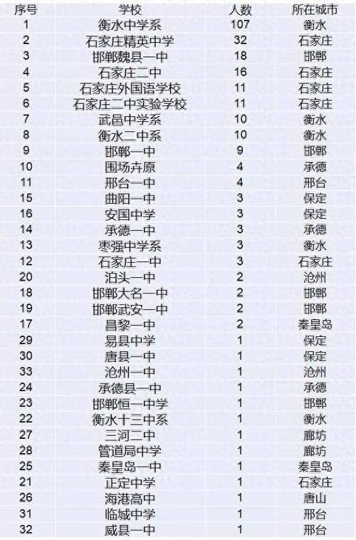 2019年河北省高考人数缩略图