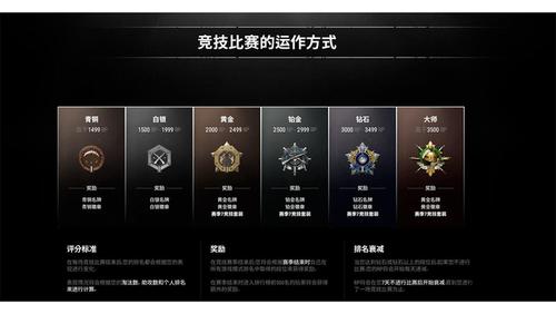 吃鸡几级可以打排位游戏截图