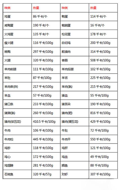 人一天正常消耗多少大卡游戏截图