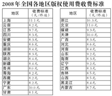 快递寄20公斤多少钱缩略图
