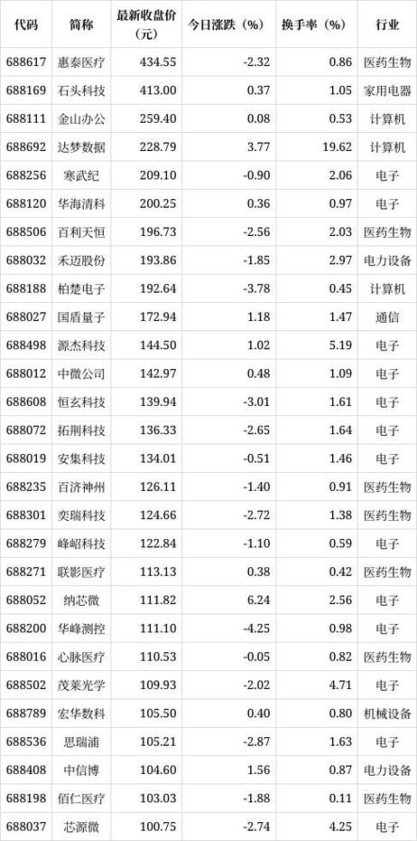 科技股有哪些股票缩略图