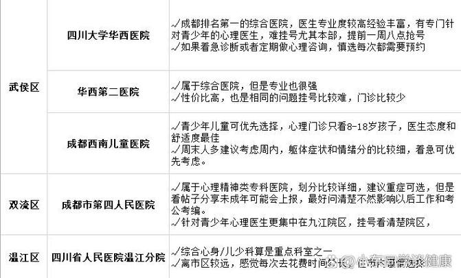 成都市精神科医院排名前十缩略图