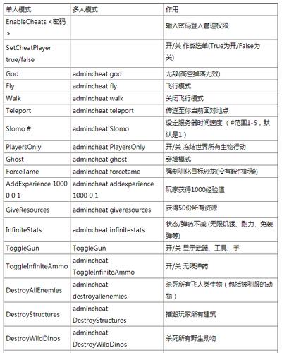 方舟生存进化能量元素代码缩略图