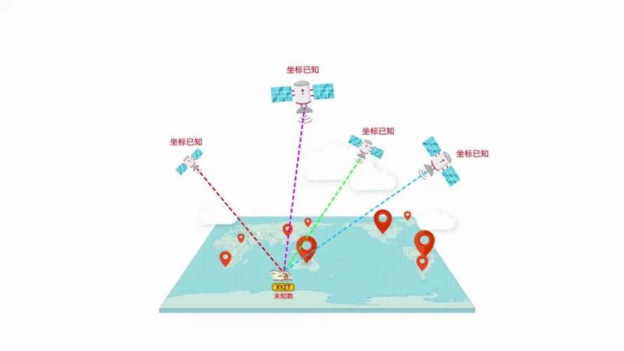 智能卫星导航缩略图