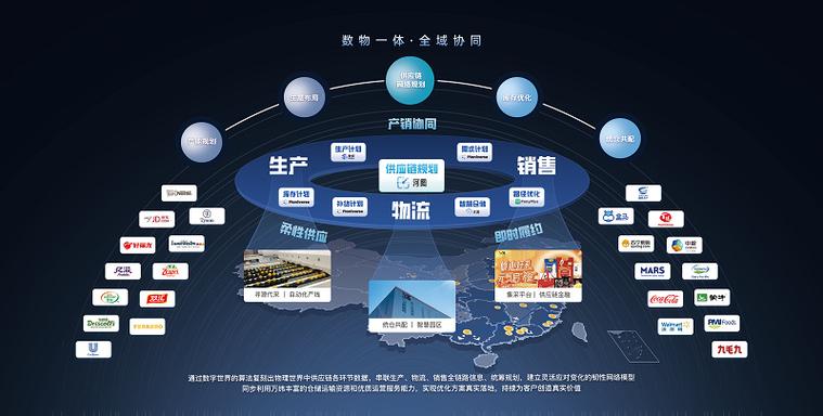 全球供应商平台缩略图