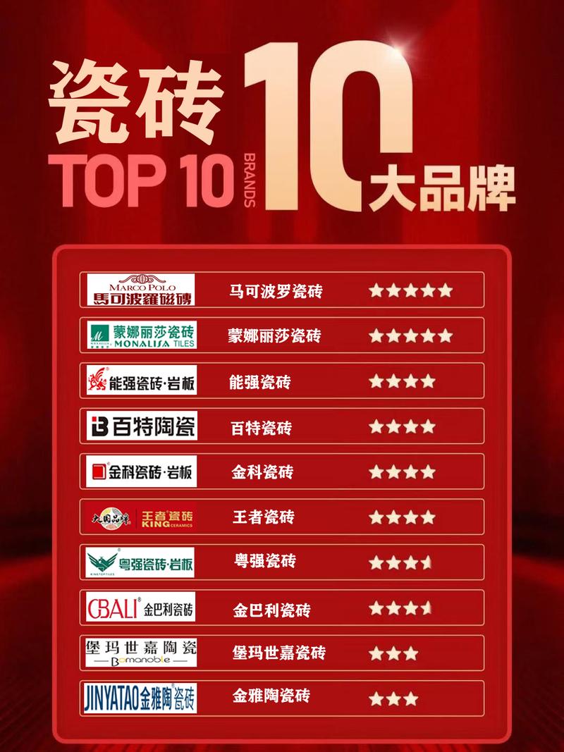 广东十大名牌瓷砖排名缩略图