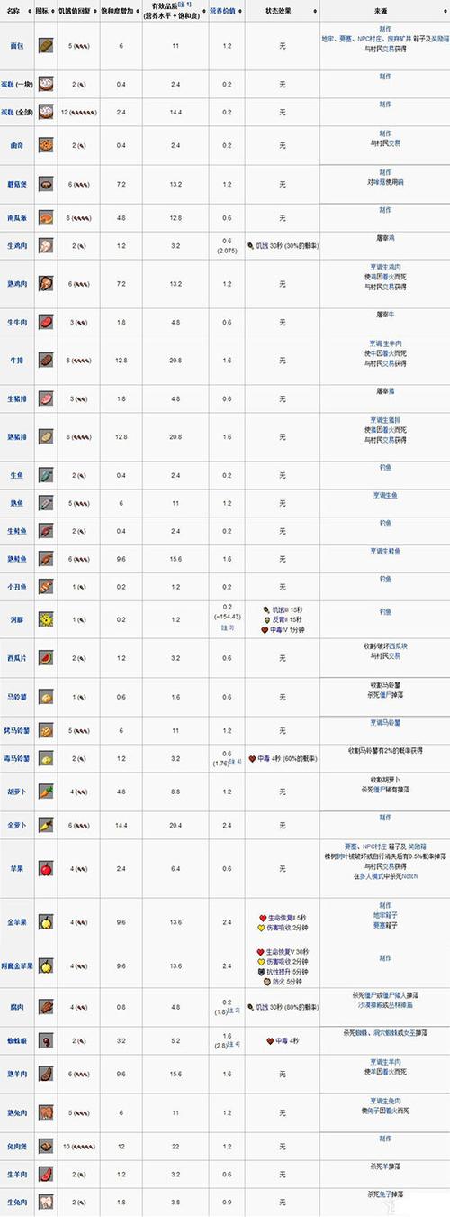 我的世界的教程缩略图