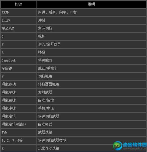 gta5游戏中的按键功能