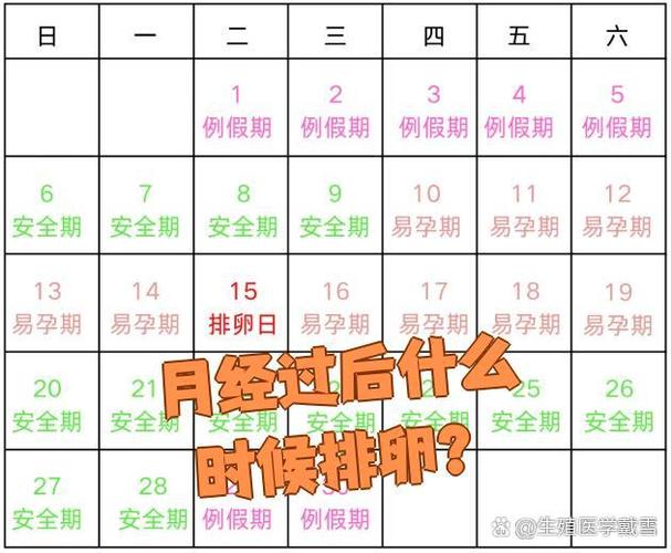 月经干净后几天是排卵期缩略图