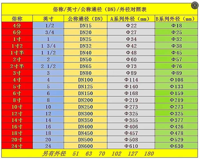 10寸照片尺寸参照物缩略图