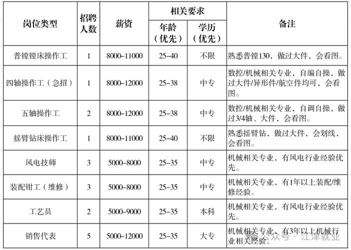 重庆江津工作招聘信息缩略图