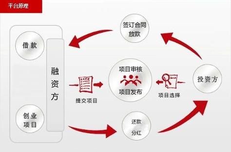 投融资对接平台缩略图