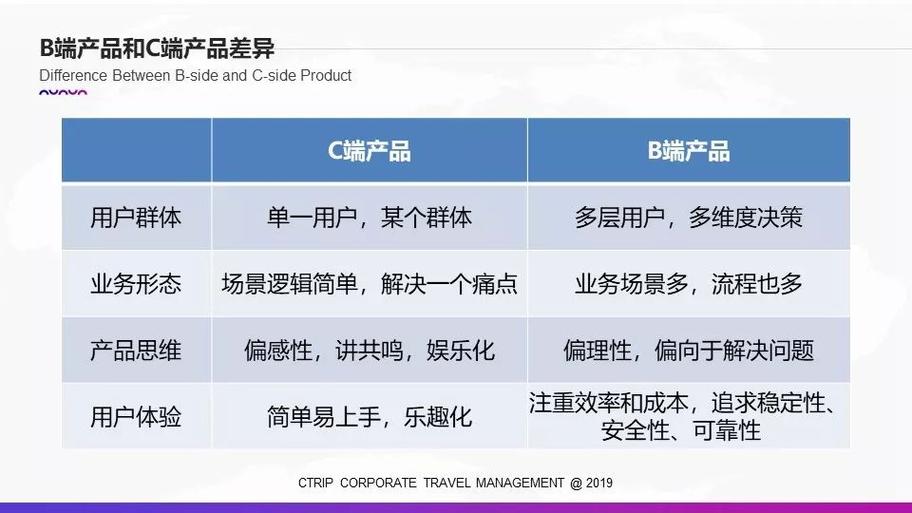 b端和c端好做游戏截图