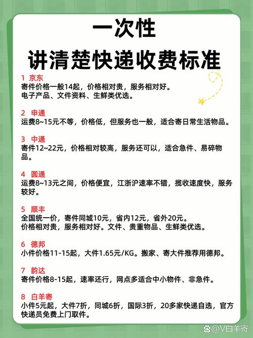 京东寄快递一般多少钱缩略图