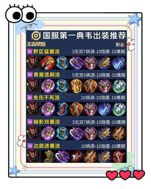 lol公认十大最强打野英雄缩略图
