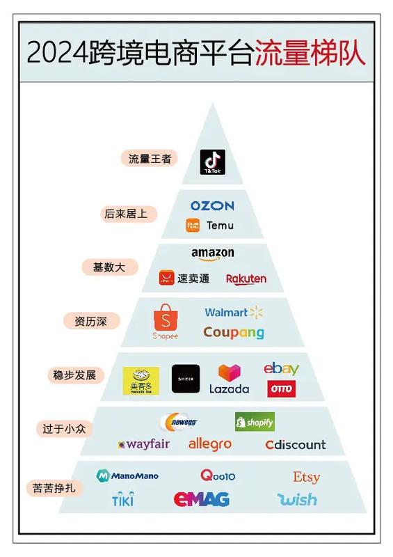 电商有哪些平台缩略图