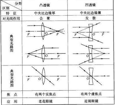 凸透镜前放一个凹透镜成像图缩略图