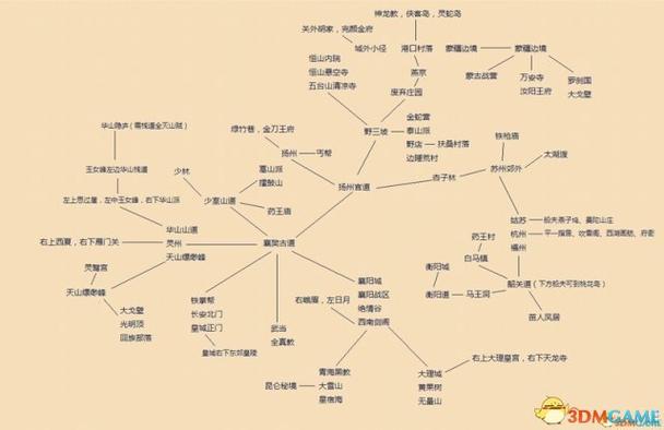 金庸群侠传攻略全流程缩略图