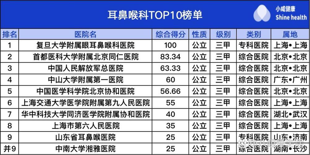 成都耳鼻喉专科排名最好医院缩略图