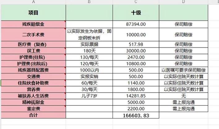 一般骨折意外险赔几万游戏截图