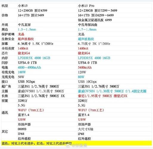 小米15配置参数详情缩略图