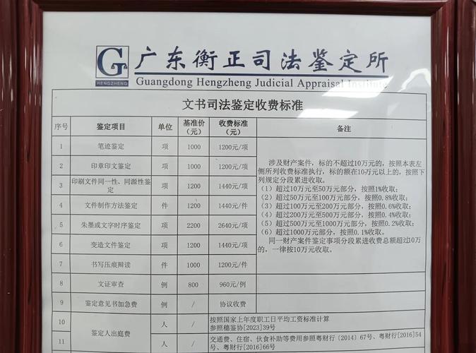 笔迹鉴定一个字多少钱图标