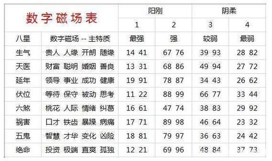 易经1一100吉祥数缩略图