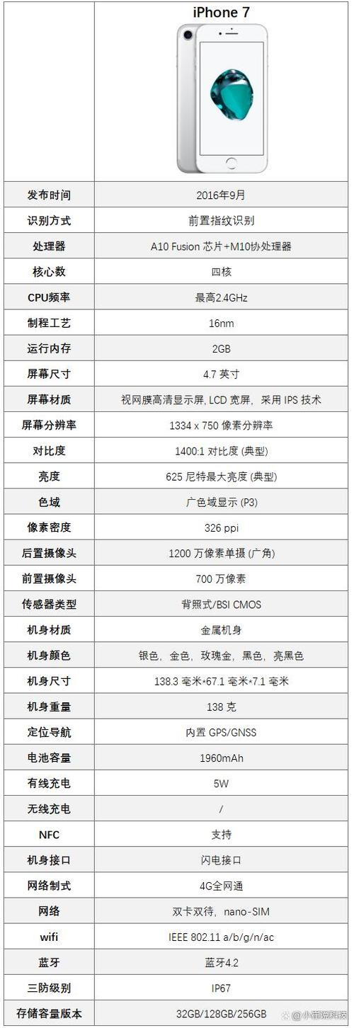 iphone7参数配置详细缩略图
