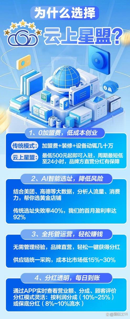 加盟app平台比较靠谱缩略图