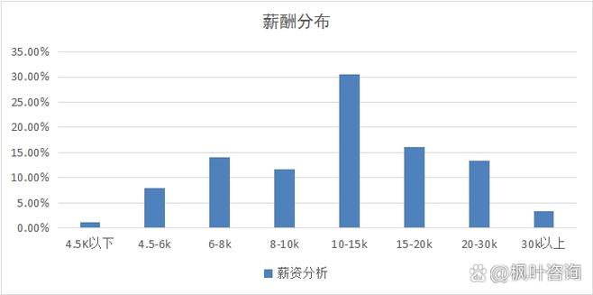 业务经理一般工资多少游戏截图