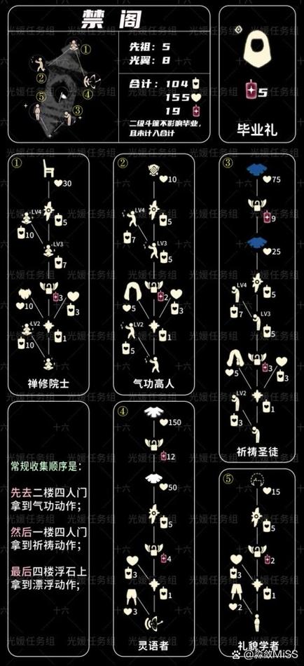 光遇峡谷季节先祖怎么解锁游戏截图