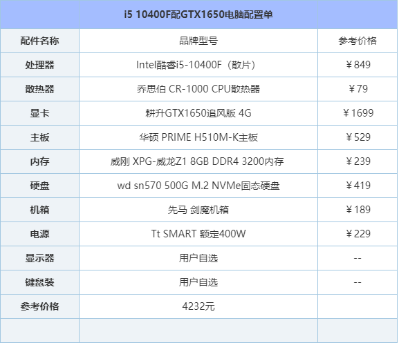 修电脑主机大概要多少钱缩略图