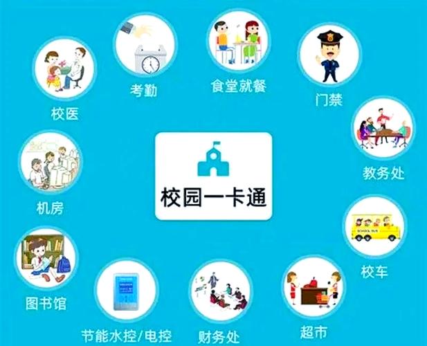 中国移动和校园校讯通缩略图